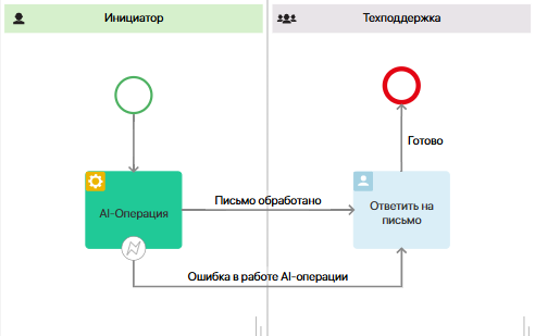 call-ai-action-1