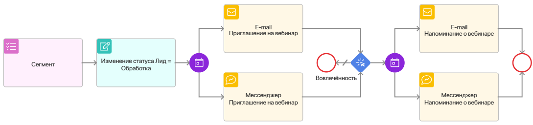 journey-maps-use-cases-1
