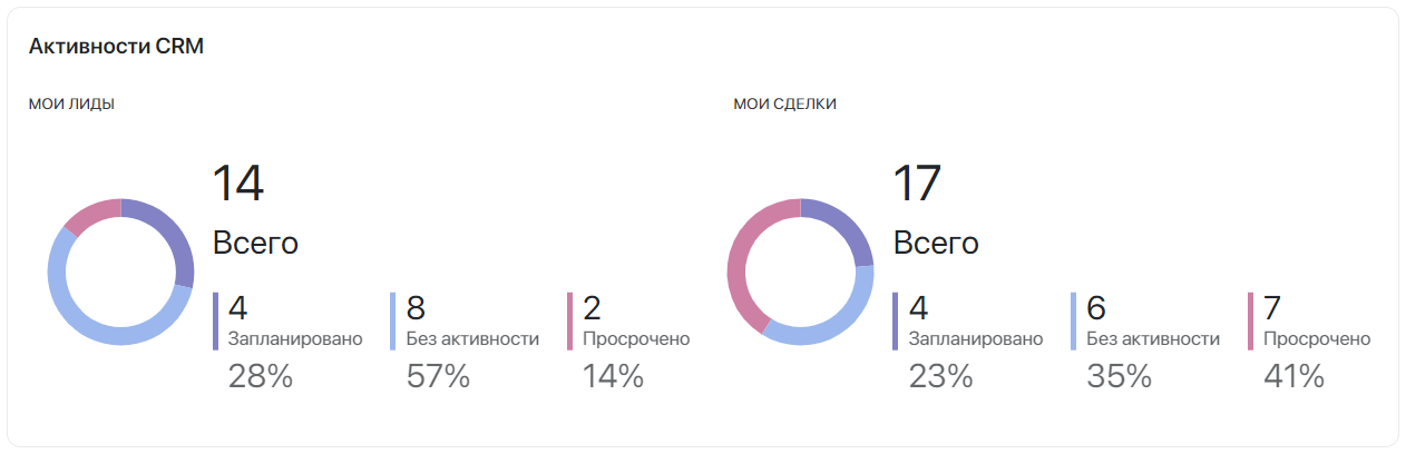sales-manager-dashboard-2