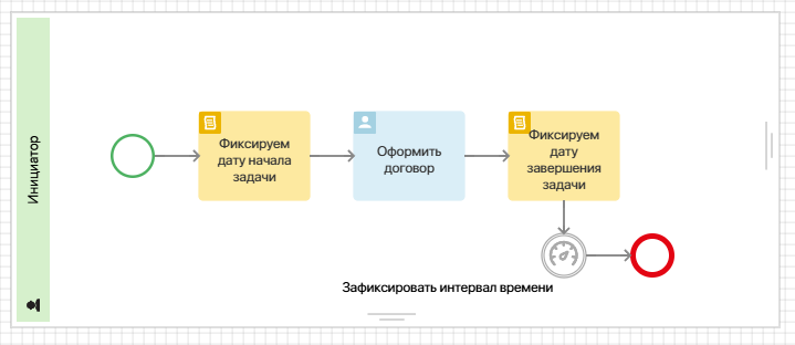 business-process-metrics-examples-10