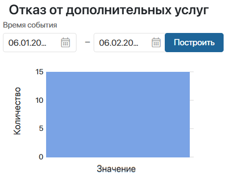 charts-10