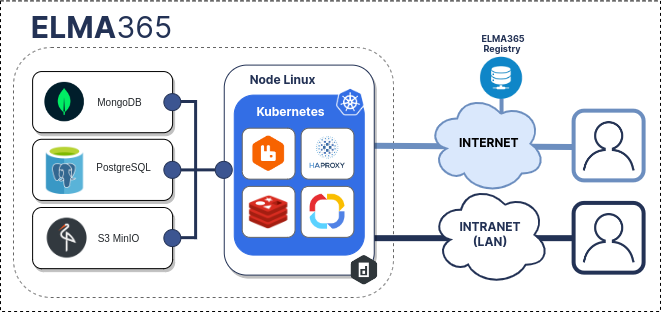 elma365-on-premises-standard-4