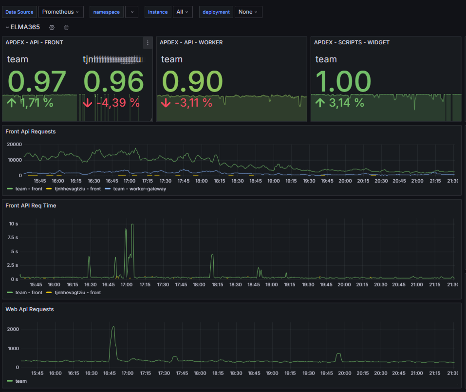 elma365-overview-dashboard-2