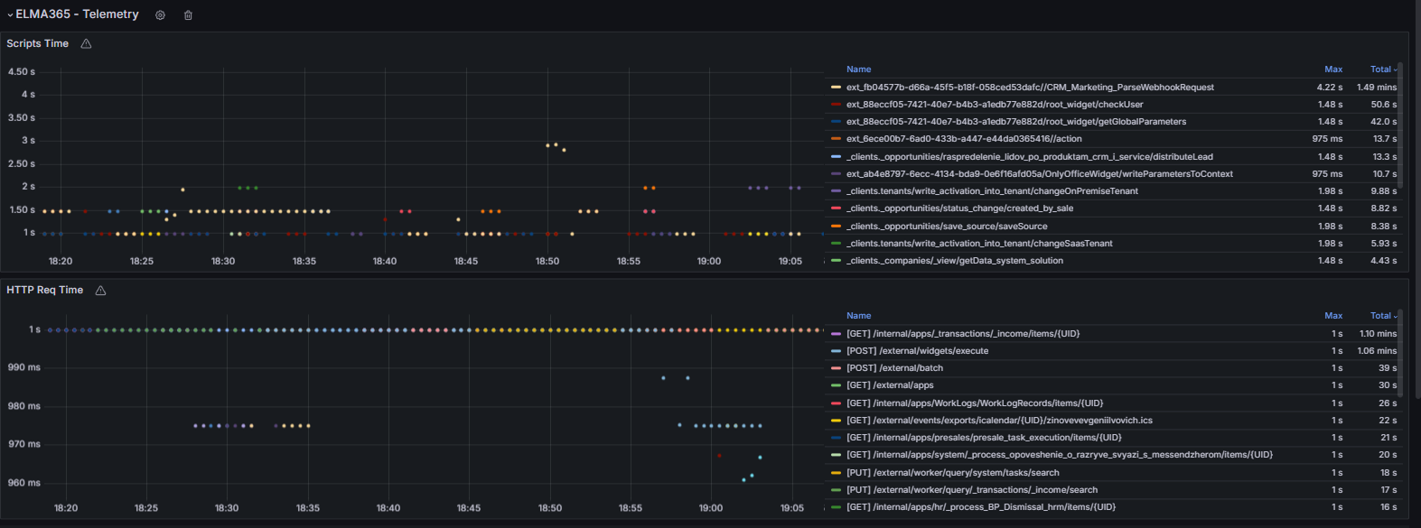 elma365-overview-dashboard-3