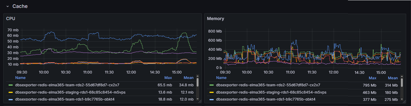 elma365-overview-dashboard-9