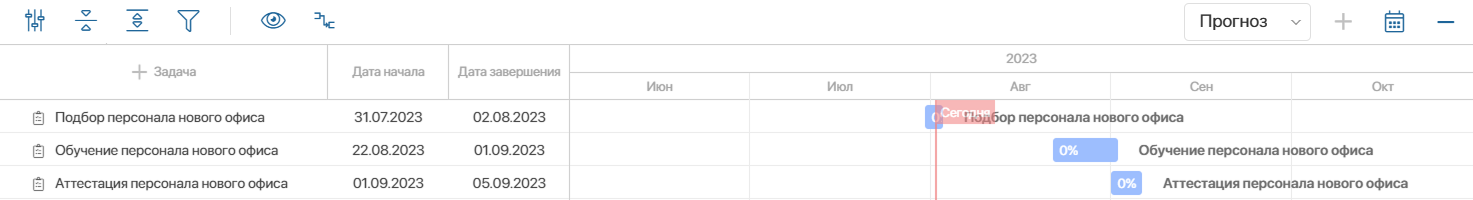 forecast-dates-1