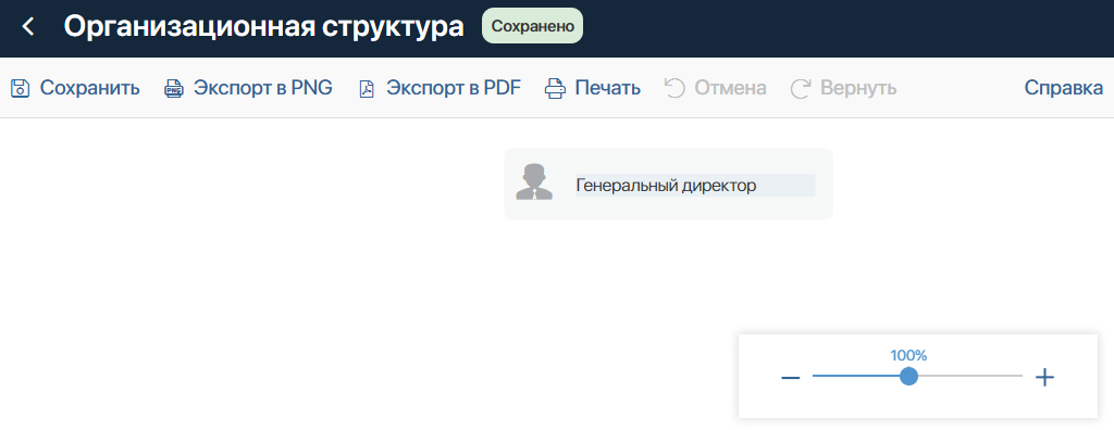 ОргС3