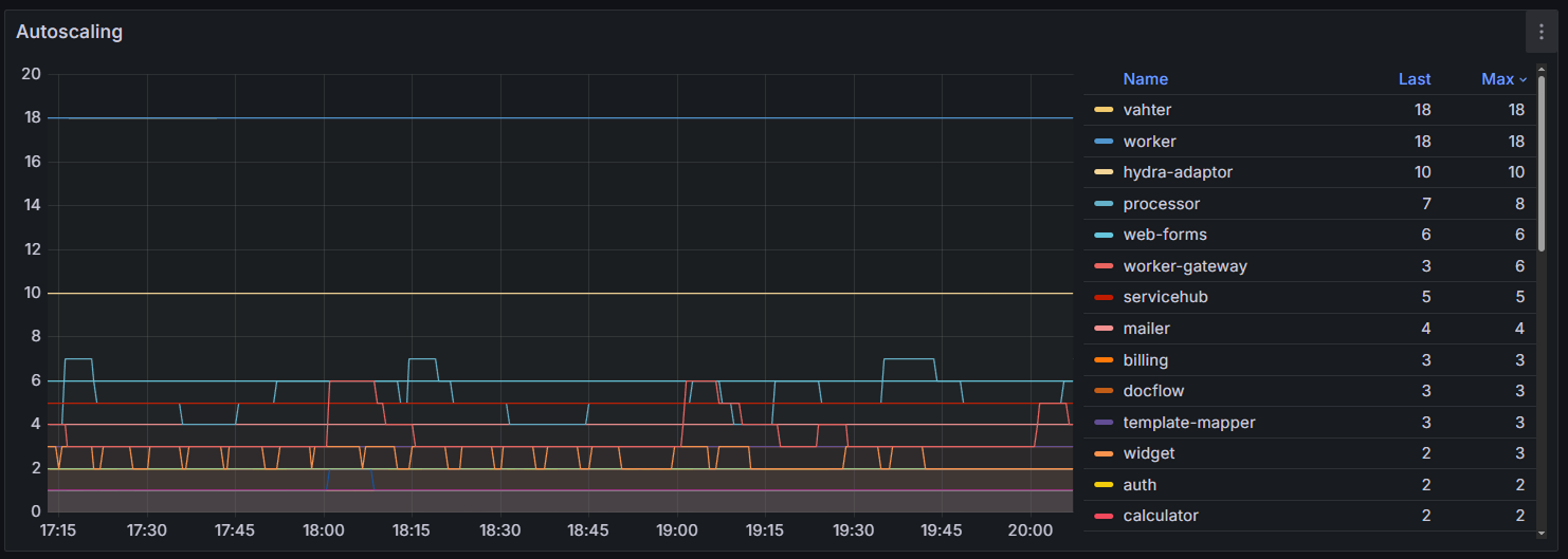 hpa-kubernetes-monitoring-3