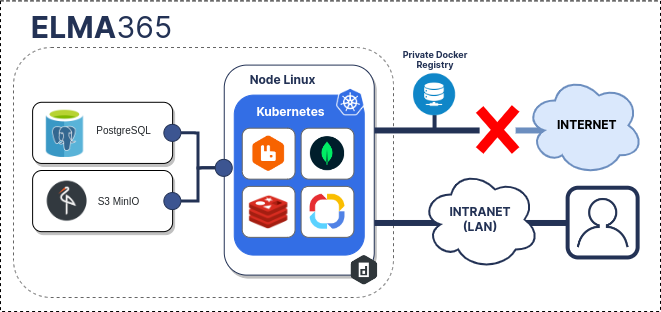install-kind-offline-1