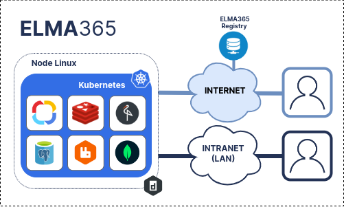 on-premises-standard-trial-version