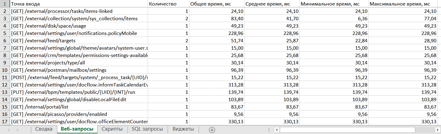 performance-report-6