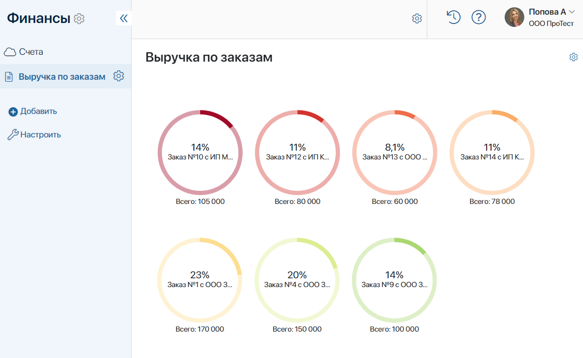 widget-chart-8