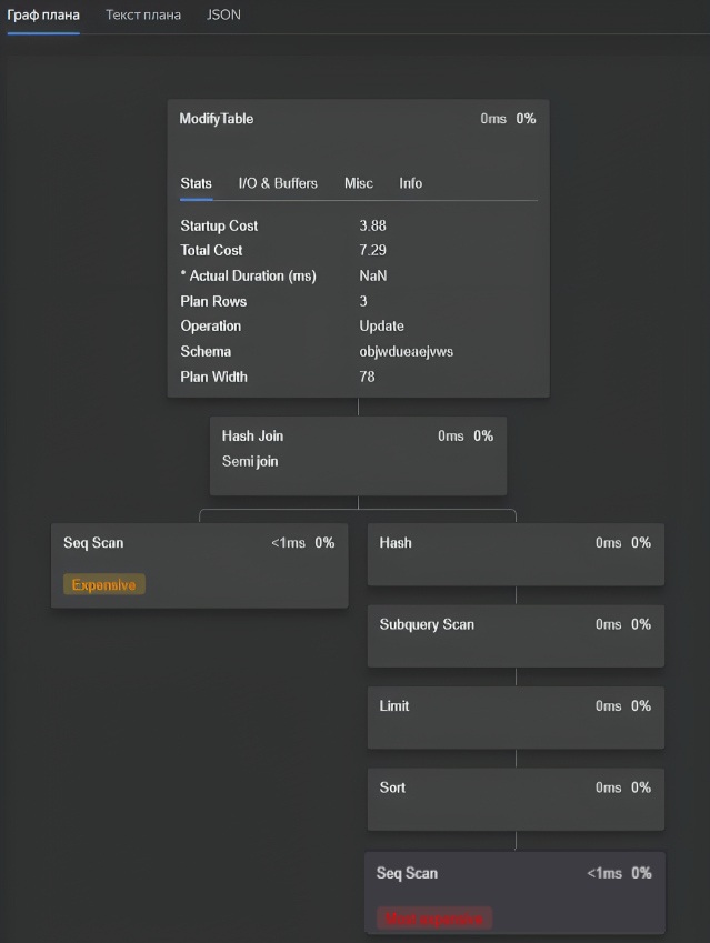 yandex-cloud-postgresql-performance-diagnostics-6
