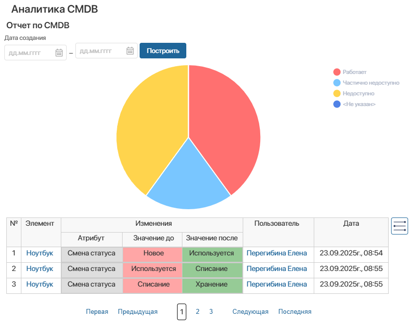 cmdb-reports-1