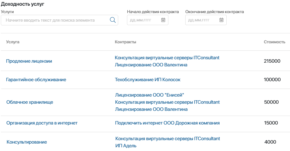 services-cost-report-3