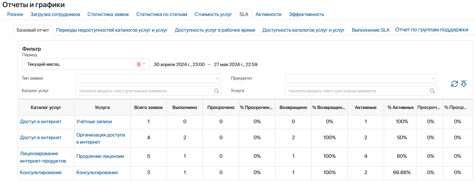 services-sla-report-2