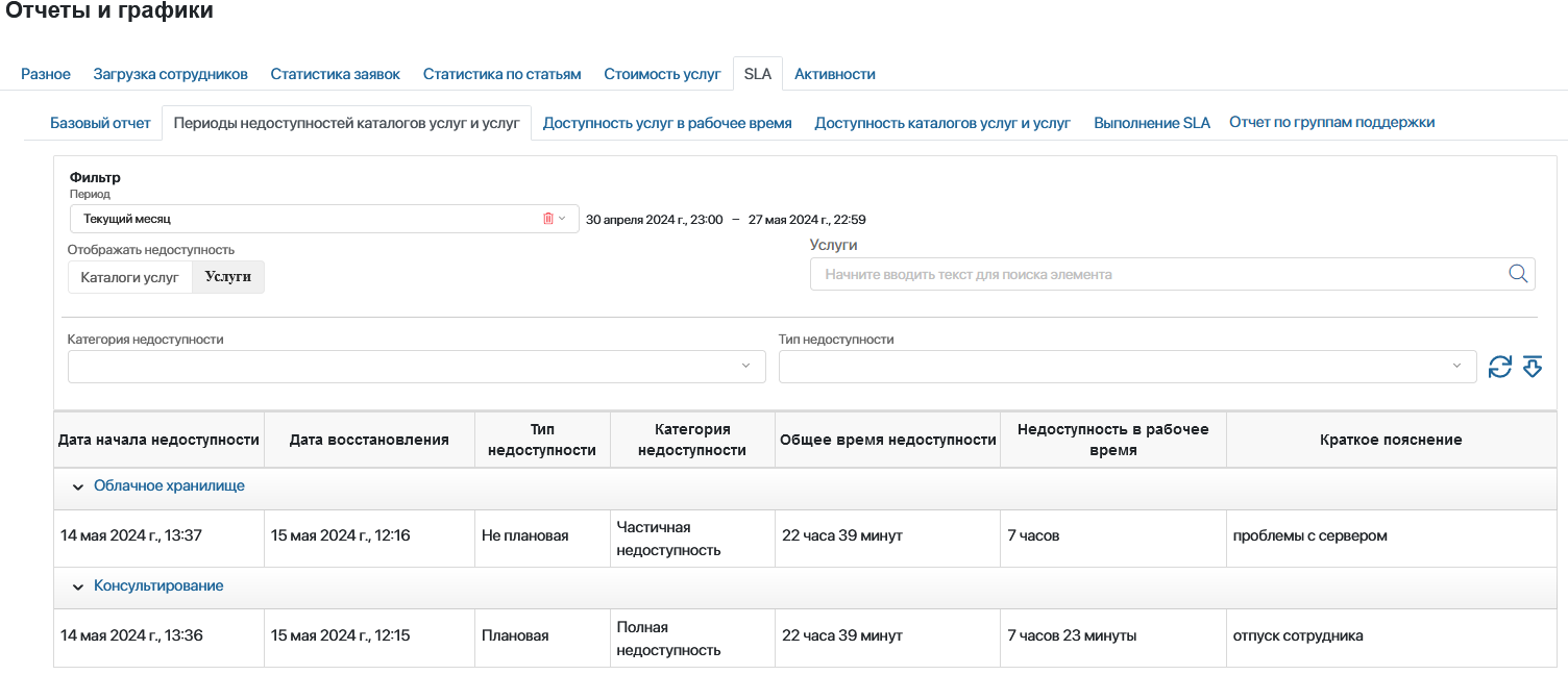 services-sla-report-3