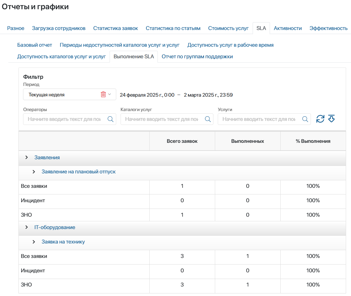 services-sla-report-6