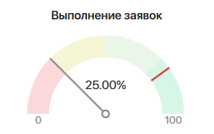 types-of-reports-for-dashboards-servicedesk2-1
