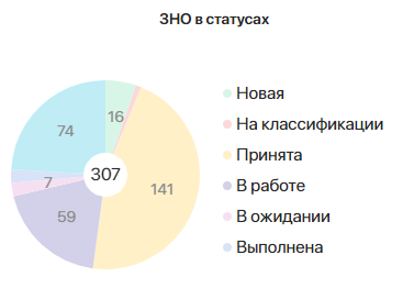 types-of-reports-for-dashboards-servicedesk2-2