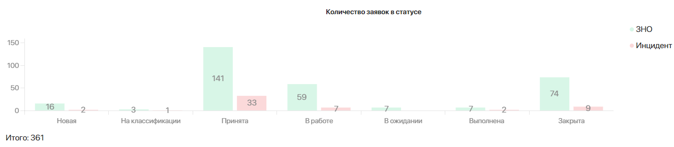 types-of-reports-for-dashboards-servicedesk2-3