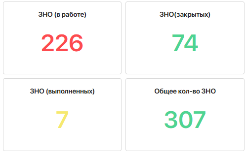types-of-reports-for-dashboards-servicedesk2-4