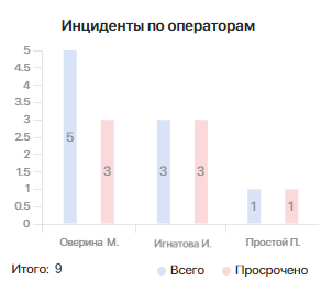 types-of-reports-for-dashboards-servicedesk2-8